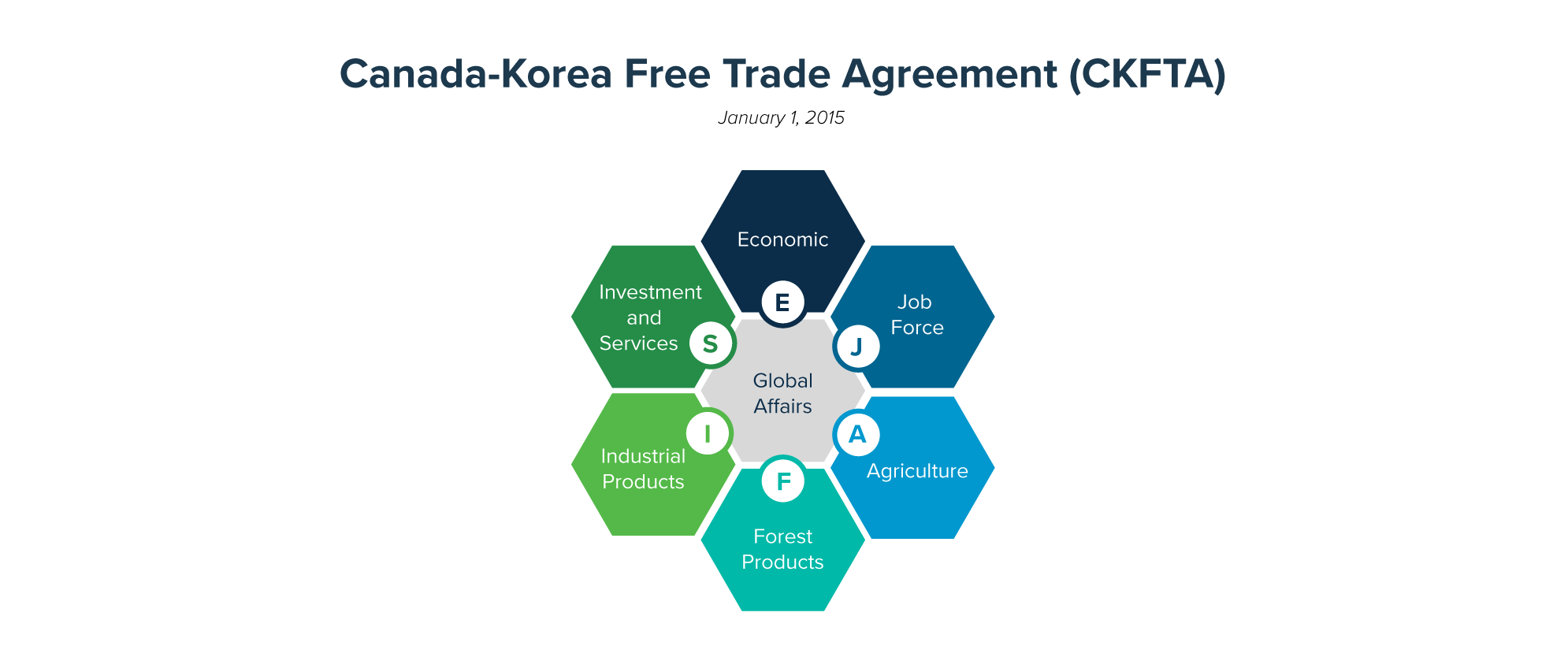 Canada-Korea Free Trade Agreement (CKFTA) | Asia Pacific Centre | Vancouver Economic Commission